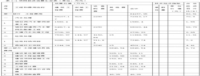 總投資超10億元 江西省上饒市婺源縣垃圾污水處理PPP項目社會(huì )資本方采購資格預審公告