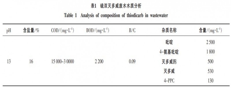 電催化氧化技術(shù)處理農藥廢水