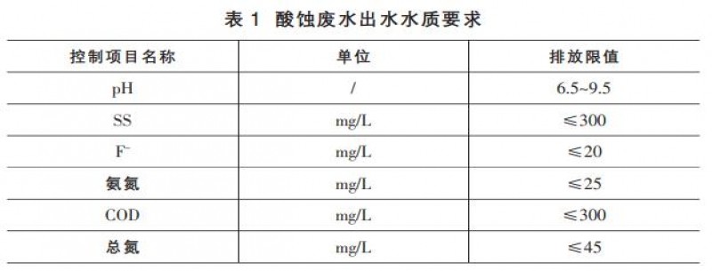 醫療器械生產(chǎn)廢水零排放工藝