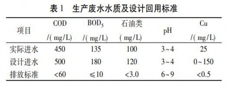 含重金屬含油廢水處理氣浮-混凝沉淀工藝