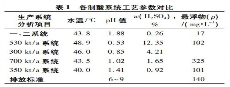 堿性礦漿中和酸性廢水技術(shù)應用