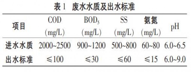 半夏泡制廢水處理水解酸化+CASS工藝