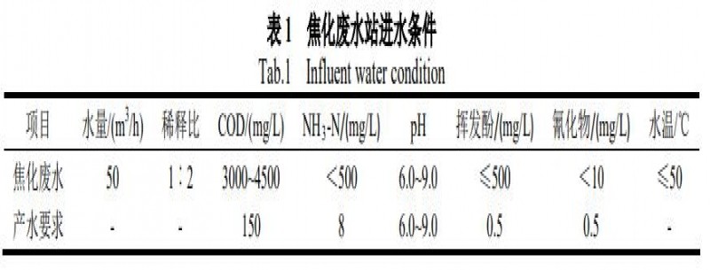 焦化廢水處理升級改造工藝