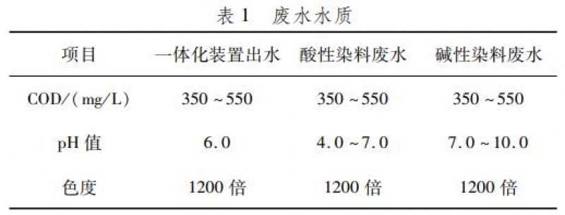 染料廢水深度處理臭氧-粉末活性炭技術(shù)