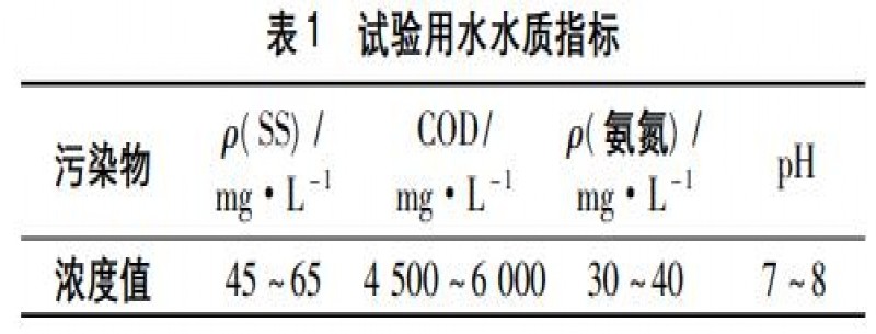 精細化工廢水UASB處理技術(shù)