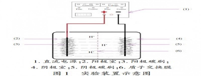 微生物電化學(xué)系統處理硝基苯廢水方法
