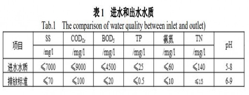 高濃度制糖廢水處理UASB+接觸氧化法