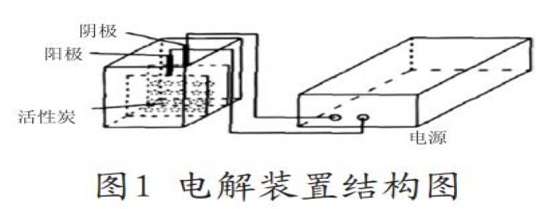 丙烯酸丁酯生產(chǎn)廢水處理三維電極法