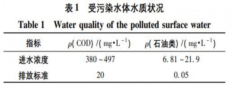 含油乳化液廢水兩級破乳沉淀應急處理工藝