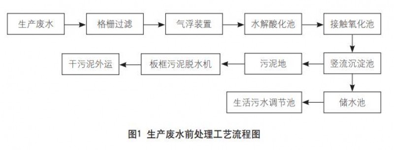 印刷廢水處理與循環(huán)利用技術(shù)