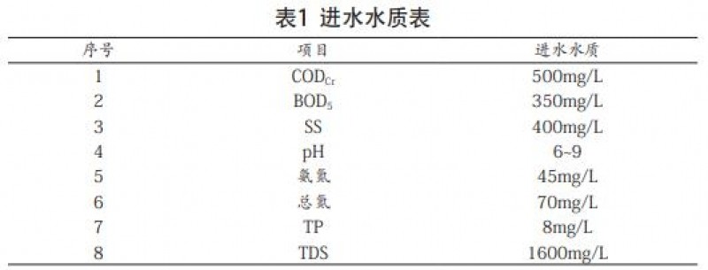 工業(yè)園區廢水處理水解酸化-缺氧-好氧聯(lián)合工藝