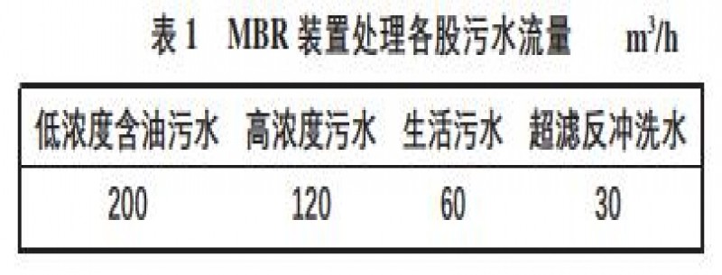 煤液化有機廢水處理MBR工藝