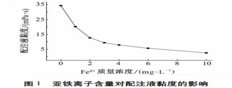 油田配注污水緩蝕和除鐵一體化處理技術(shù)