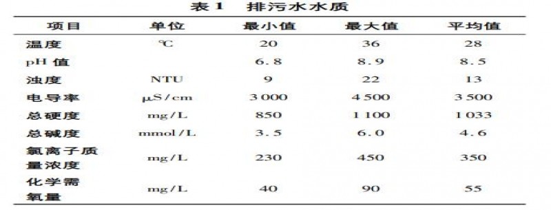 燃煤電廠(chǎng)循環(huán)排污水回用陶瓷超濾膜技術(shù)