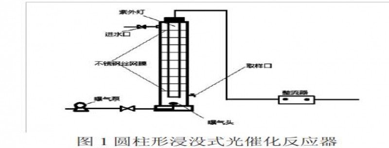 負載型TiO2深度處理鐵路高濃度糞便污水技術(shù)