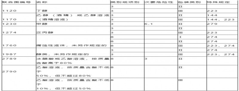 碳源種類(lèi)不會(huì )選？碳源投加量不會(huì )算？看完這篇文章就懂了！