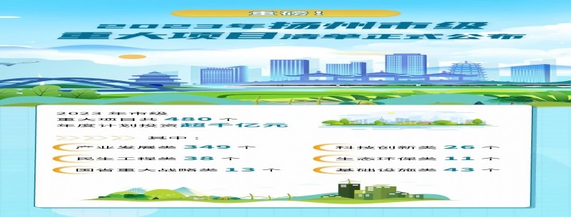 共480個(gè) 含11個(gè)生態(tài)環(huán)保類(lèi)項目！2023年揚州市級重點(diǎn)項目清單出爐 ！