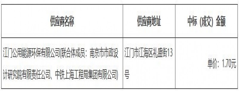 廣東省恩平市城區生活污水處理廠(chǎng)（三期）PPP項目結果公告