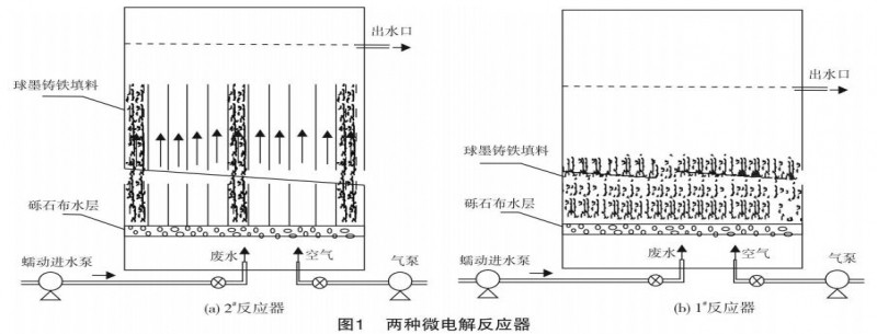 油田廢水處理流態(tài)改進(jìn)倉式微電解反應器