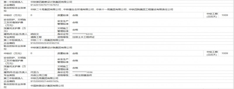 超11億元 中鐵預中標江夏區環(huán)魯湖生態(tài)治理EOD項目啟動(dòng)區環(huán)魯湖水生態(tài)治理及保護利用工程項目EPC