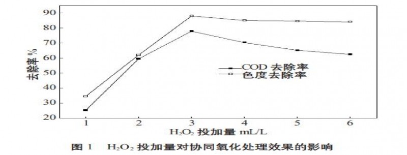 蒽醌類(lèi)染料廢水處理協(xié)同氧化-A/O工藝