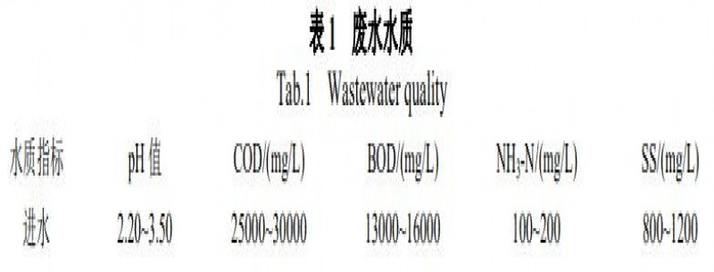 植物酸化油廢水處理技術(shù)
