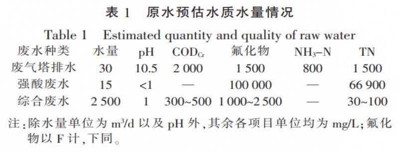 硅太陽(yáng)能電池板生產(chǎn)廢水處理技術(shù)