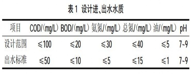 鋼鐵綜合廢水達標排放技術(shù)應用