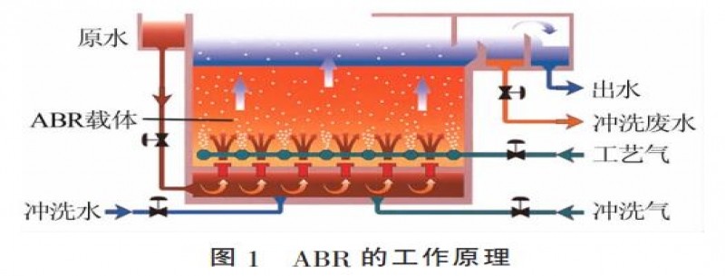 難降解有機廢水深度處理高效生物反應器