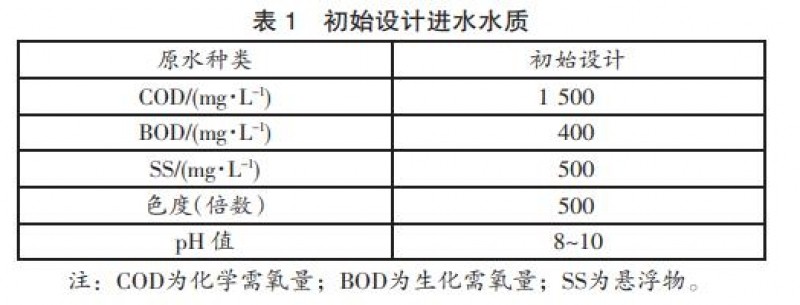 印染廢水處理平板陶瓷膜的應用