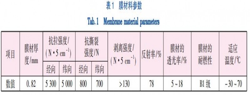 淀粉糖生產(chǎn)廢水高濃度臭氣治理技術(shù)