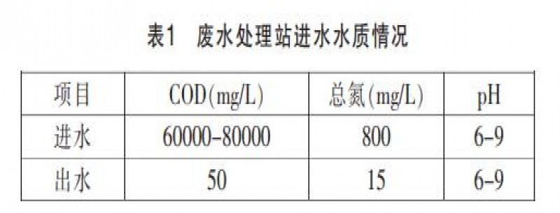 餐廚垃圾資源化污水處理技術(shù)