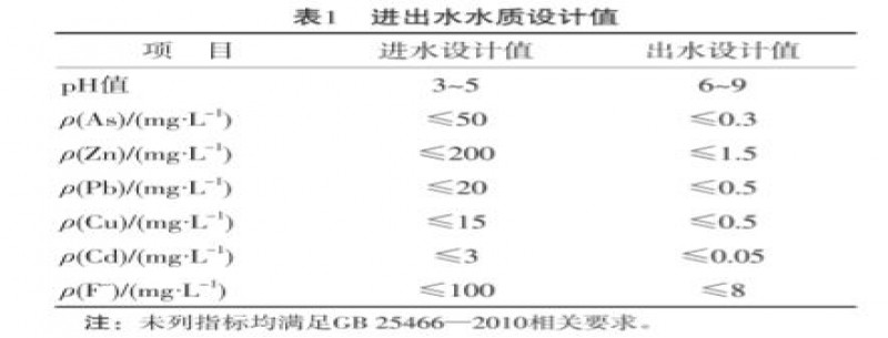 鉛鋅冶煉廠(chǎng)含重金屬酸性廢水處理技術(shù)
