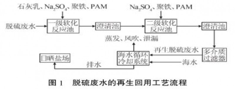 脫硫廢水再生回用于海水循環(huán)冷卻系統工藝